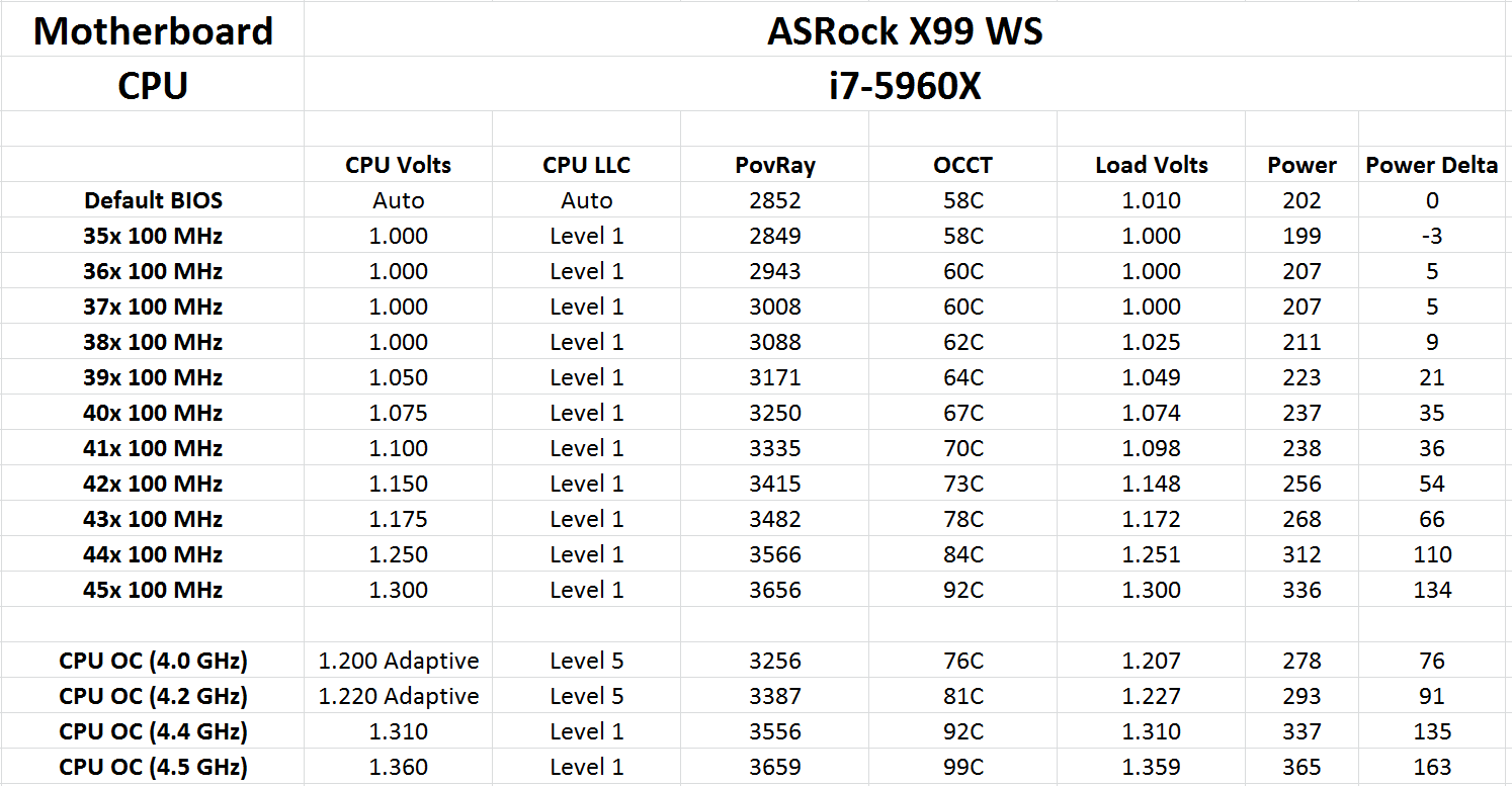 2014 Test Setup and Overclocking on X99 - The Intel Haswell-E X99 